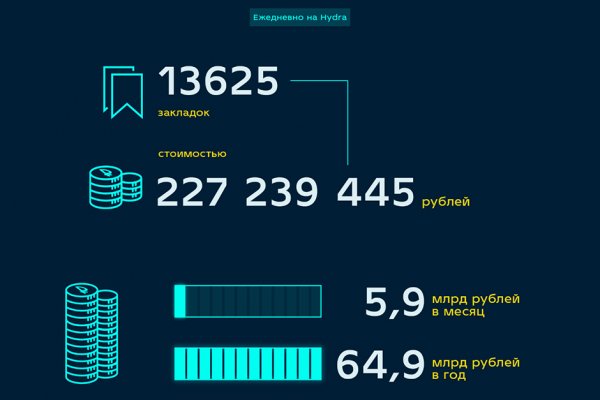 Главная страница кракен