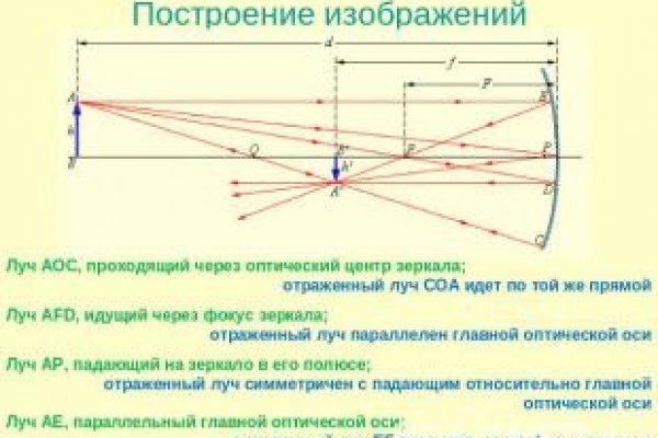 Кракен сайт вход официальный зеркало