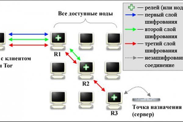 Kraken официальная ссылка tor