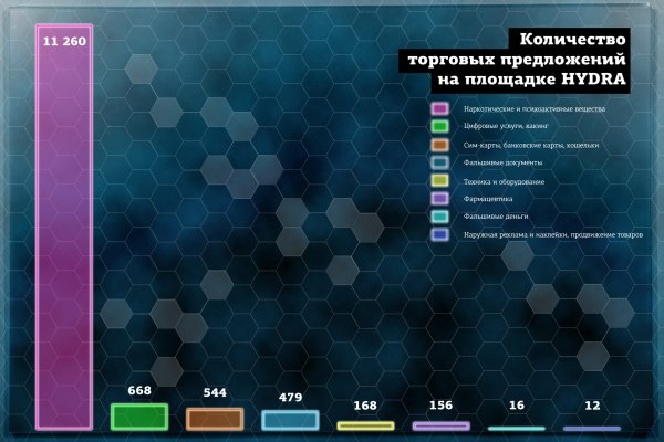 Кракен аватарка маркетплейс
