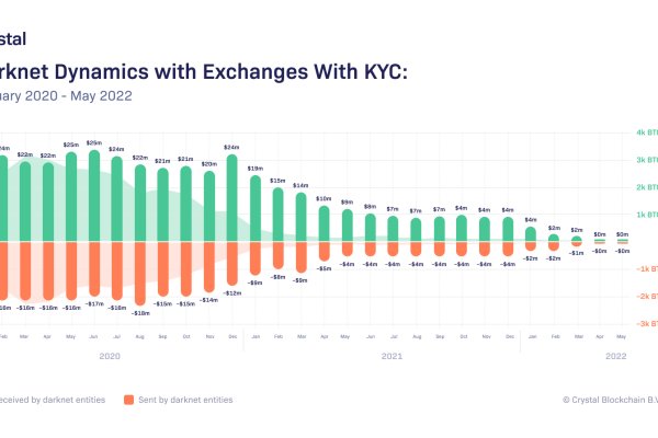 Кракен маркетплейс kr2connect co