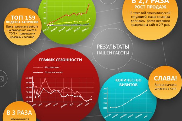 Почему сегодня не работает площадка кракен